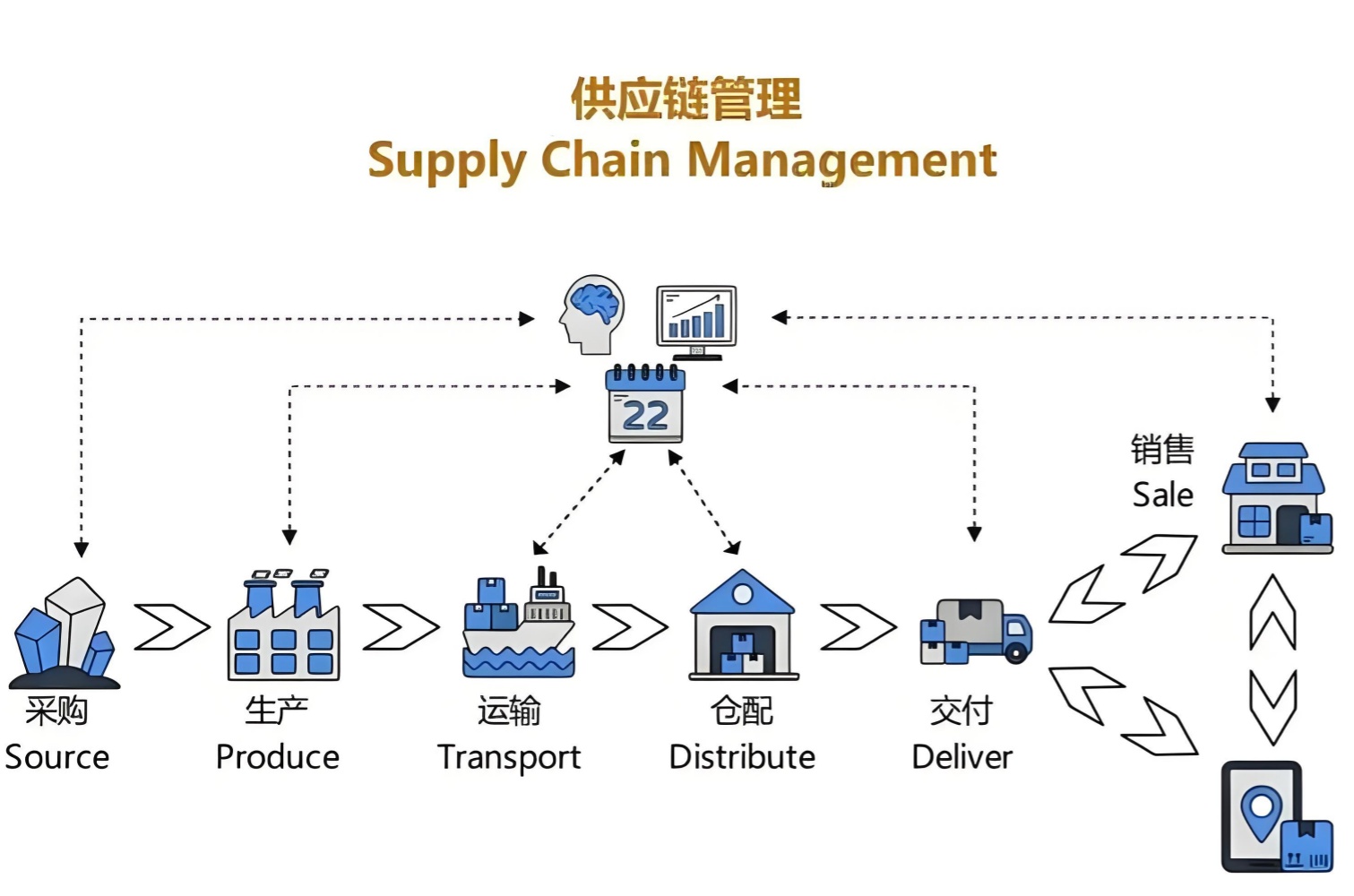 From Prototype to Production: Bondao’s Reliable Scalability for Your Global Supply Chain